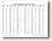 Northwest Regulator Test-Lead Chart